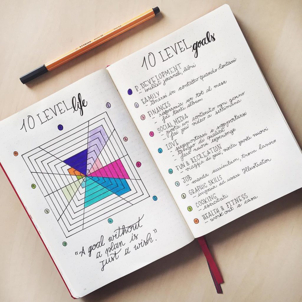Bullet Journal Ideas: 11 Setups That'll Help You Organize Your Life