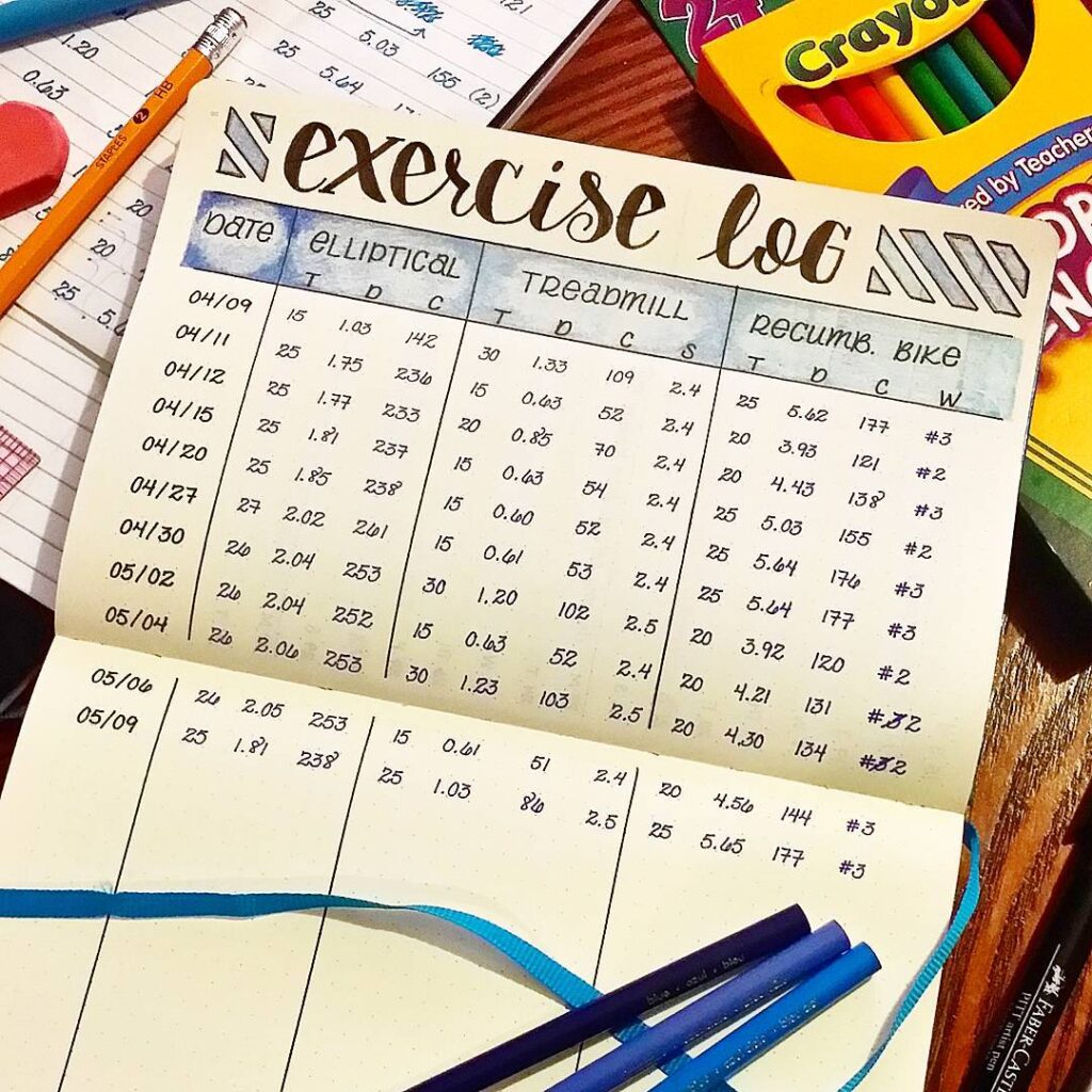 Bullet Journal For Weight Loss 12 Pages For Smashing Fitness Goals Bullet Journal For Weight Loss 12 Pages For Smashing Fitness Goals